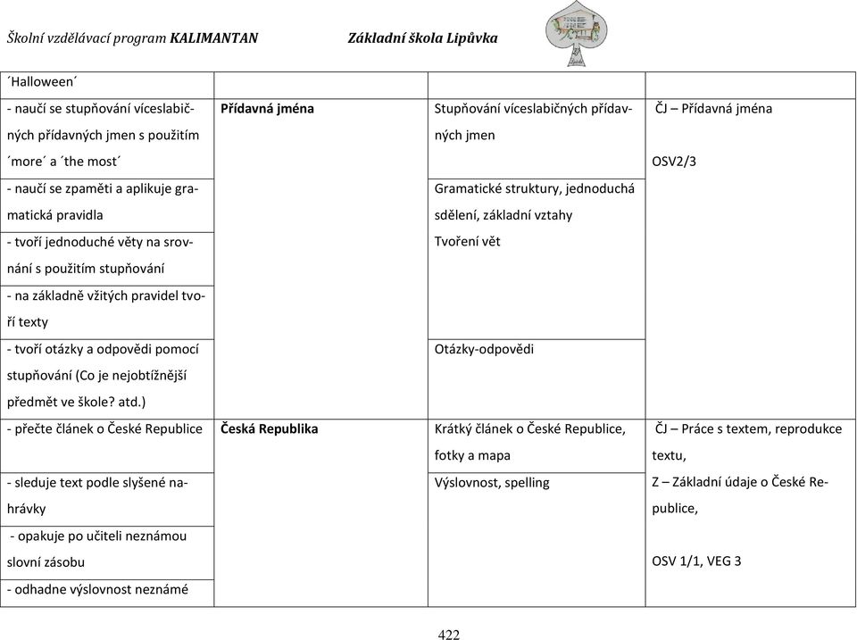 stupňování (Co je nejobtížnější předmět ve škole? atd.