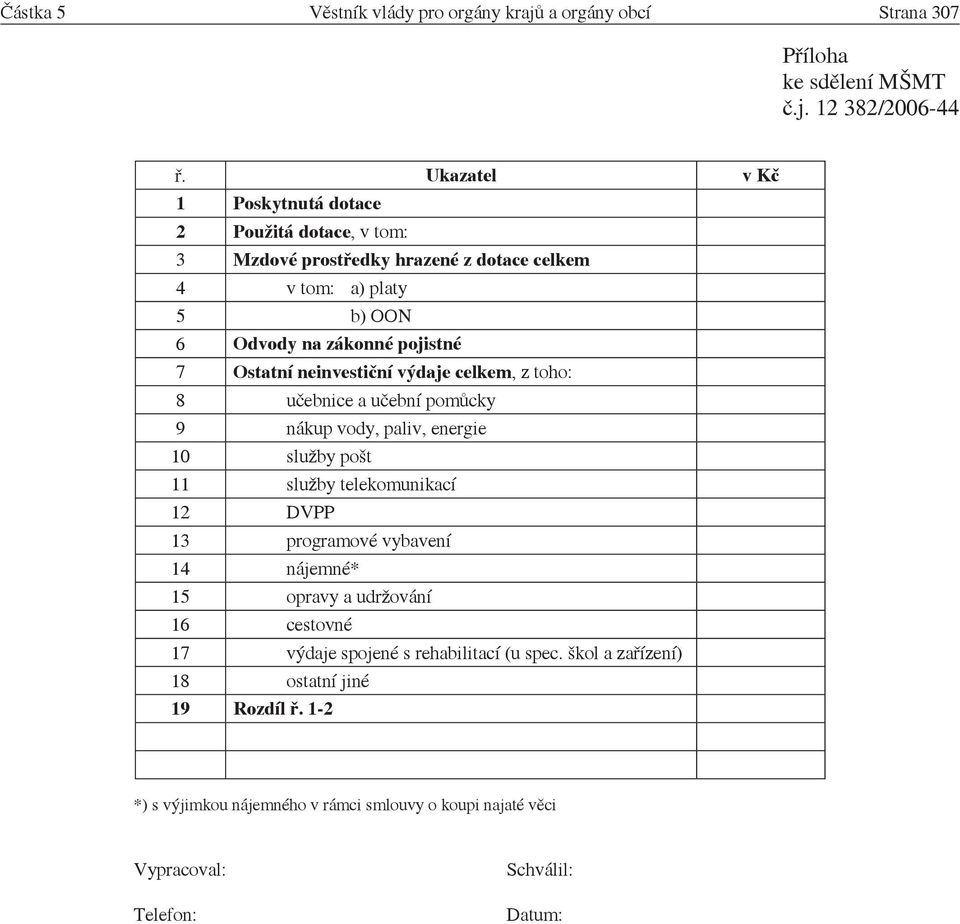 neinvestiční výdaje celkem, z toho: 8 učebnice a učební pomůcky 9 nákup vody, paliv, energie 10 služby pošt 11 služby telekomunikací 12 DVPP 13 programové vybavení 14