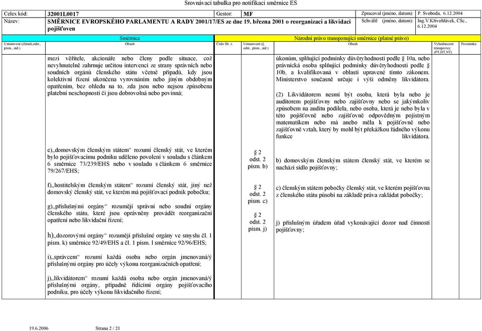 kolektivní řízení ukončena vyrovnáním nebo jiným obdobným opatřením, bez ohledu na to, zda jsou nebo nejsou způsobena platební neschopností či jsou dobrovolná nebo povinná; úkonům, splňující podmínky