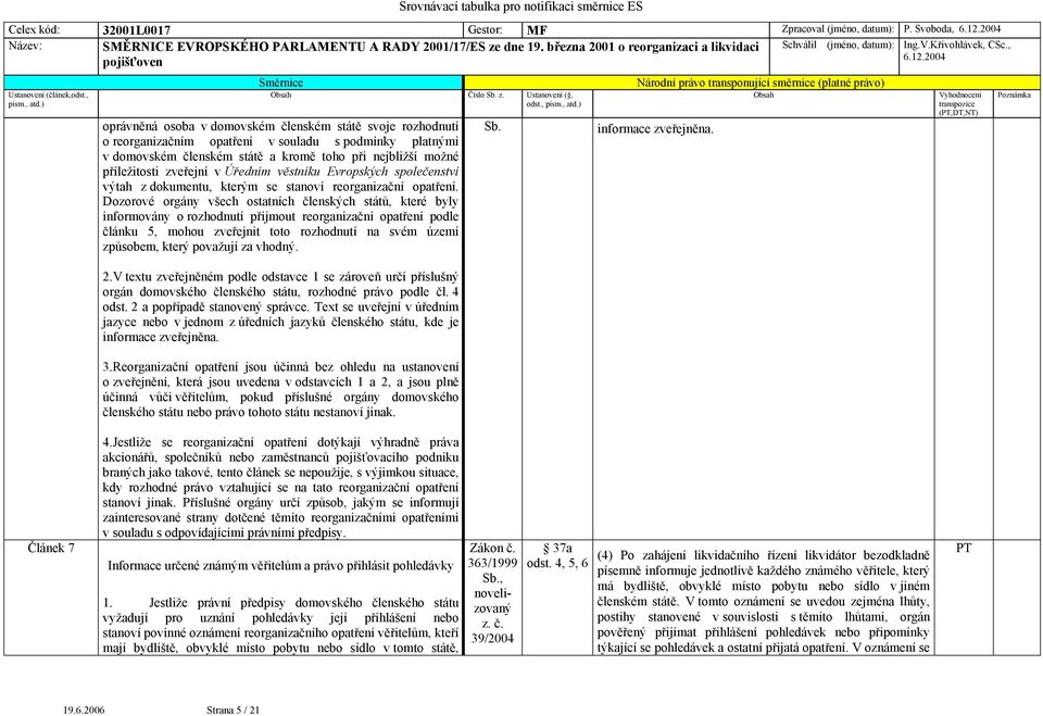 příležitosti zveřejní v Úředním věstníku Evropských společenství výtah z dokumentu, kterým se stanoví reorganizační opatření.