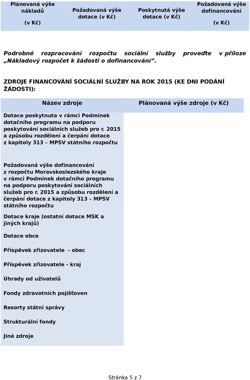 ZDROJE FINANCOVÁNÍ SOCIÁLNÍ SLUŽBY NA ROK 2015 (KE DNI PODÁNÍ ŽÁDOSTI): Název zdroje Plánovaná výše zdroje (v Kč) Dotace poskytnuta v rámci Podmínek dotačního programu na podporu poskytování