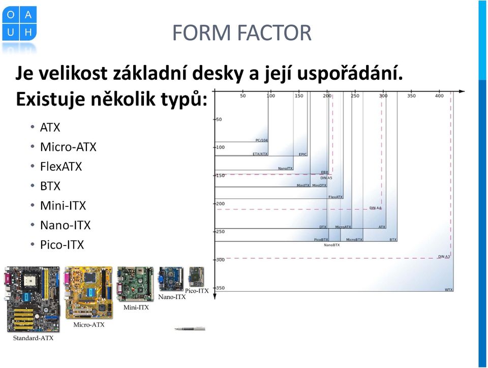 Existuje několik typů: ATX