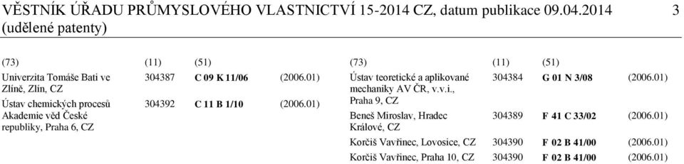 6, CZ 304387 C 09 K 11/06 (2006.01) 304392 C 11 B 1/10 (2006.01) (73) (11) (51) Ústav teoretic