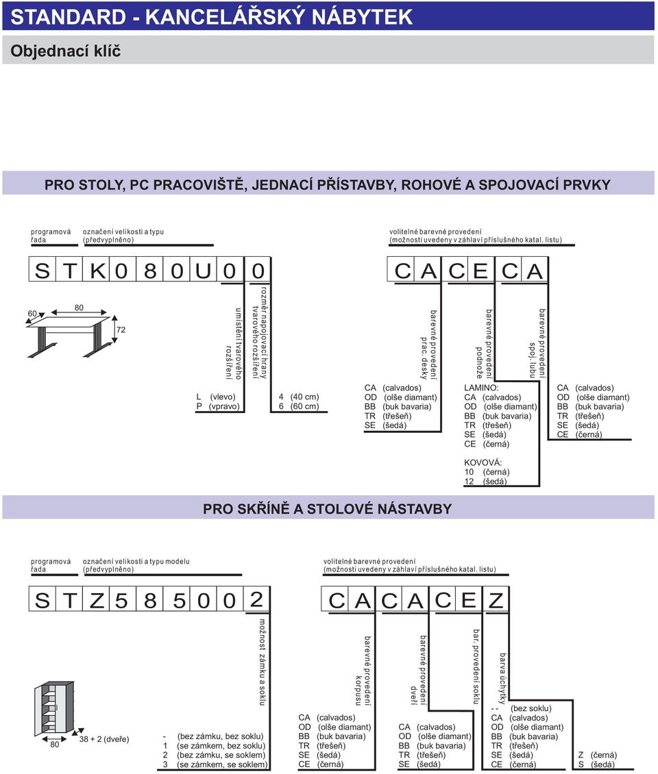 lubu LAMINO: KOVOVÁ: 1 (èerná) 12 (šedá) PRO SKØÍNÌ A STOLOVÉ NÁSTAVBY programová øada oznaèení velikosti a typu modelu (pøedvyplnìno) volitelné (možnosti uvedeny v záhlaví pøíslušného katal.