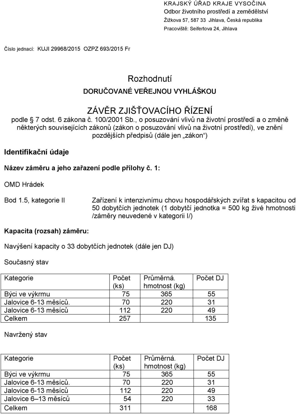 , o posuzování vlivů na životní prostředí a o změně některých souvisejících zákonů (zákon o posuzování vlivů na životní prostředí), ve znění pozdějších předpisů (dále jen zákon ) Identifikační údaje