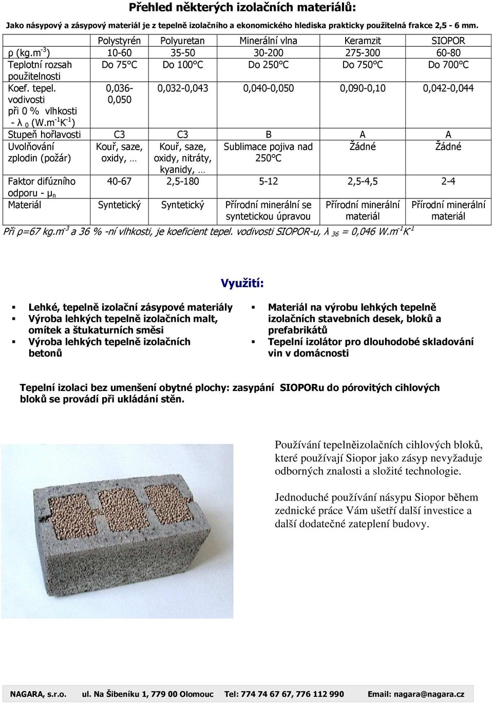 0,036-0,032-0,043 0,040-0,050 0,090-0,10 0,042-0,044 vodivosti při 0 % vlhkosti - λ 0 (W.