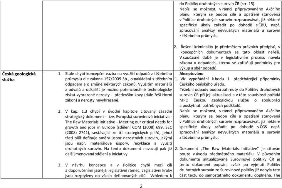např. zpracování analýzy nevyužitých materiálů a surovin z těžebního průmyslu. Česká geologická služba 1. Stále chybí koncepční vazba na využití odpadů z těžebního průmyslu dle zákona 157/2009 Sb.
