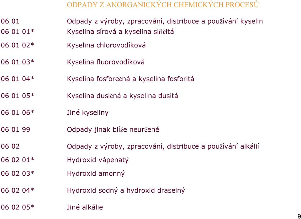 01 05* Kyselina dusičná a kyselina dusitá 06 01 06* Jiné kyseliny 06 01 99 Odpady jinak blíže neurčené 06 02 Odpady z výroby, zpracování,