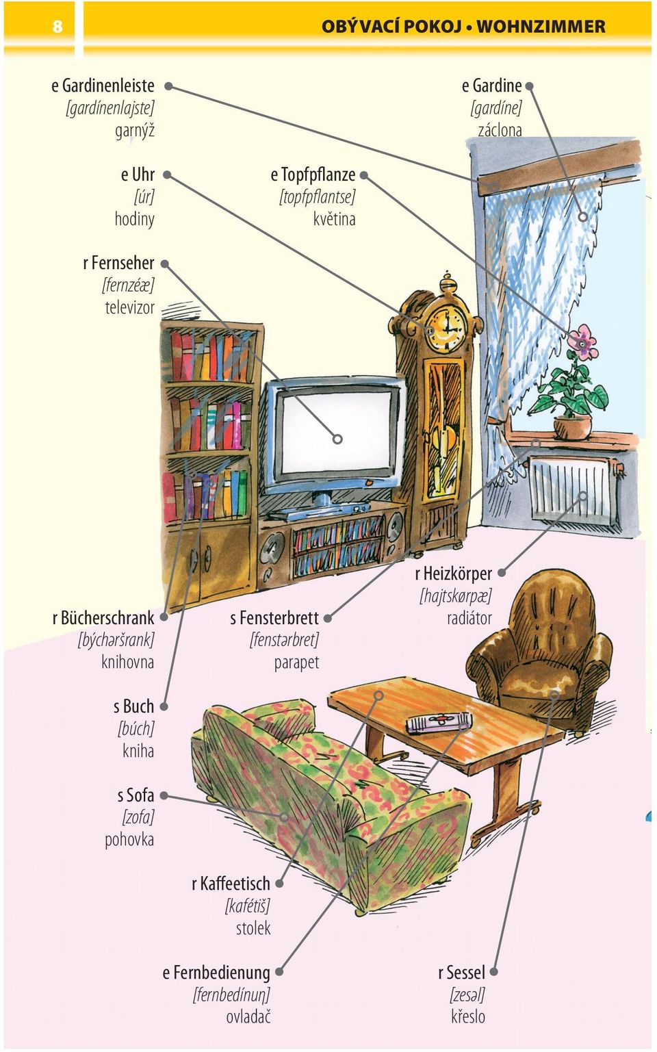 [býchәršrank] knihovna s Buch [búch] kniha s Sofa [zofa] pohovka r Kaffeetisch [kafétiš] stolek e
