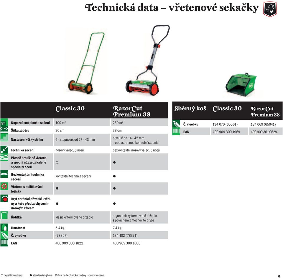 výrobku 134 070 (65061) 134 069 (65041) EAN 400 909 300 1969 400 909 361 0628 Technika sečení nožový válec, 5 nožů bezkontaktní nožový válec, 5 nožů Přesně broušené vřeteno a spodní nůž ze zakalené