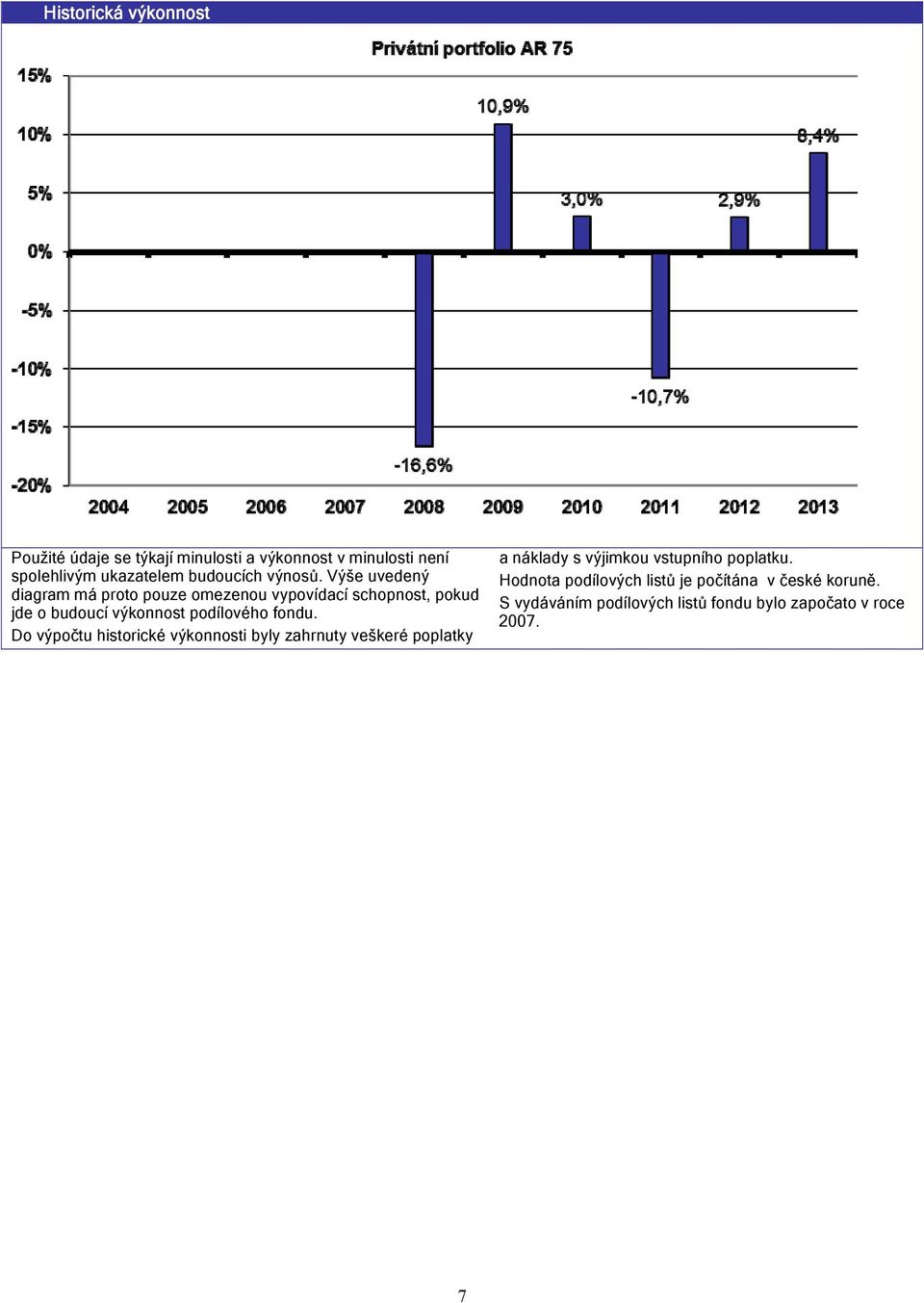 Výše uvedený diagram má proto pouze omezenou vypovídací schopnost, pokud jde o budoucí výkonnost podílového fondu.