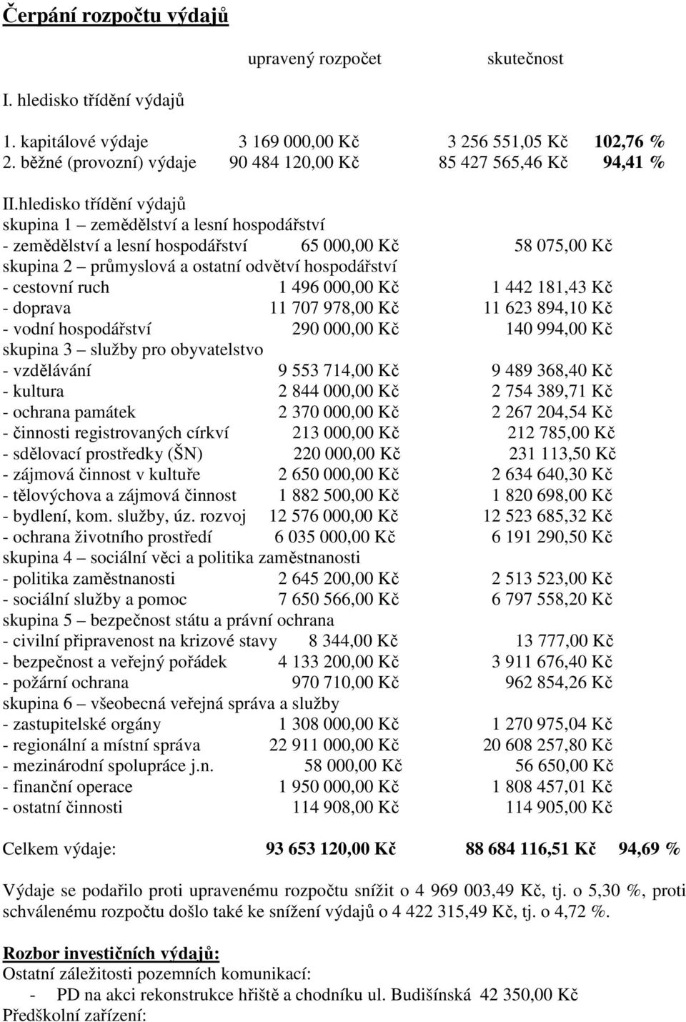 hledisko třídění výdajů skupina 1 zemědělství a lesní hospodářství - zemědělství a lesní hospodářství 65 000,00 Kč 58 075,00 Kč skupina 2 průmyslová a ostatní odvětví hospodářství - cestovní ruch 1