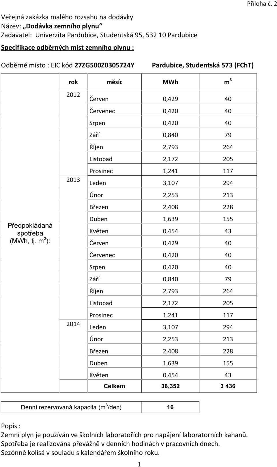 213 Březen 2,408 228 Duben 1,639 155 Květen 0,454 43 Červen 0,429 40 Červenec 0,420 40 Srpen 0,420 40 Září 0,840 79 Říjen 2,793 264 Listopad 2,172 205 Prosinec 1,241 117 Leden 3,107 294 Únor 2,253