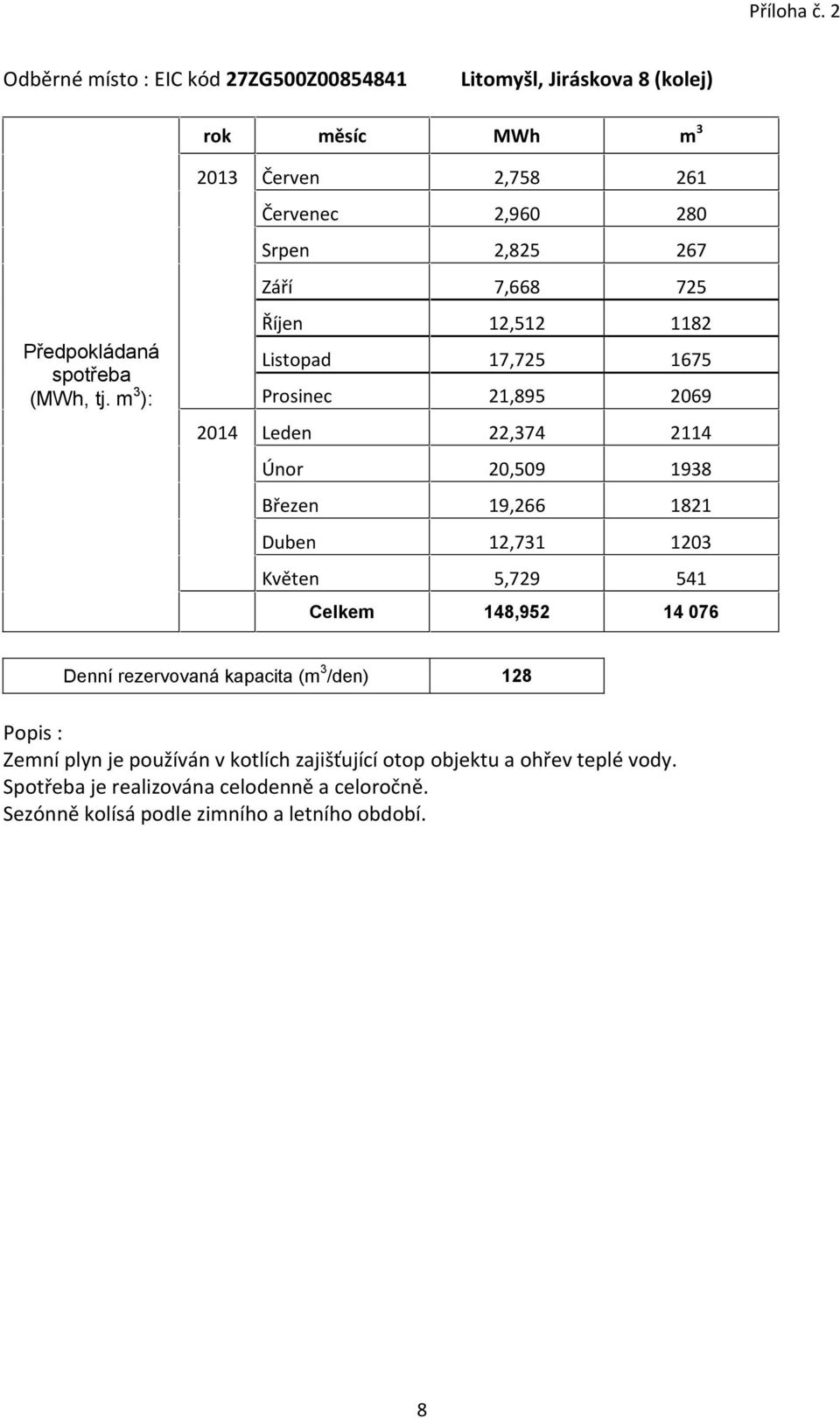 Březen 19,266 1821 Duben 12,731 1203 Květen 5,729 541 Celkem 148,952 14 076 Denní rezervovaná kapacita (m 3 /den) 128