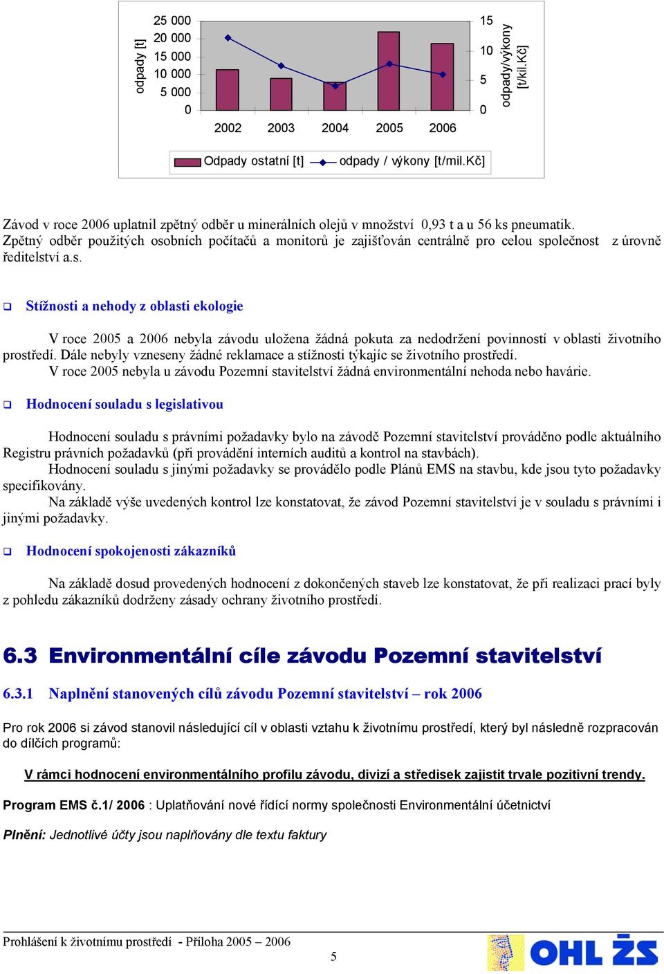 Zpětný odběr použitých osobních počítačů a monitorů je zajišťován centrálně pro celou společnost z úrovně ředitelství a.s. Stížnosti a nehody z oblasti ekologie V roce 25 a 26 nebyla závodu uložena žádná pokuta za nedodržení povinností v oblasti životního prostředí.