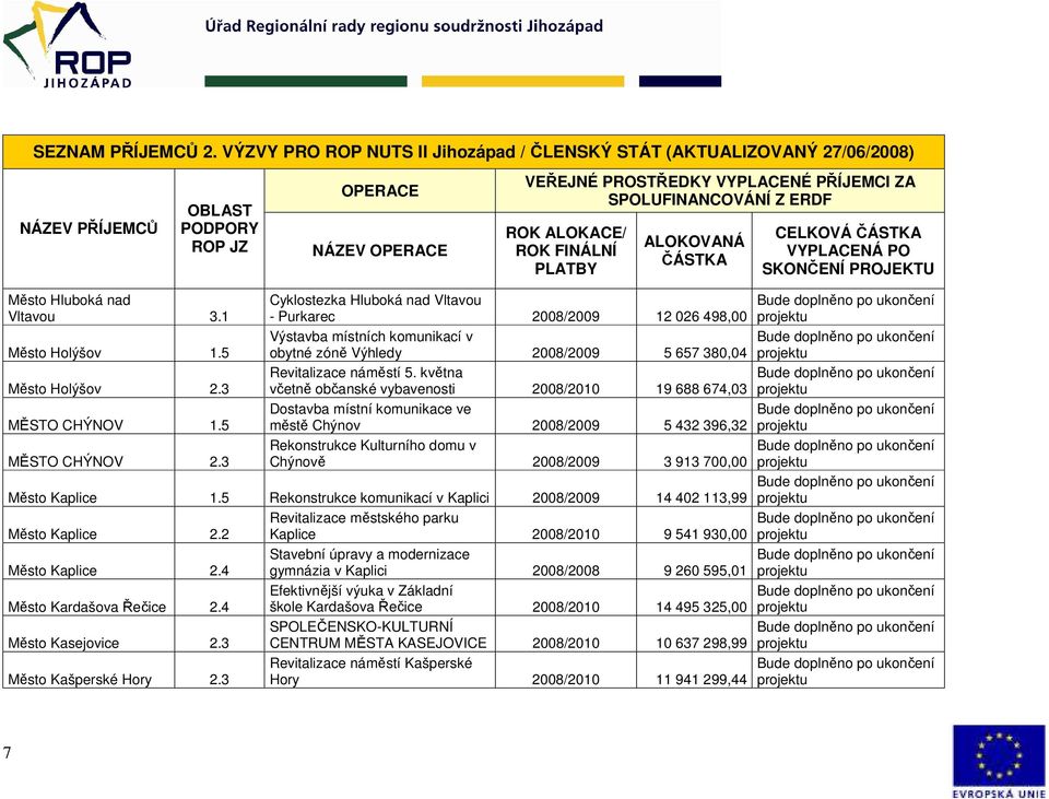 5 Dostavba místní komunikace ve městě Chýnov 2008/2009 5 432 396,32 MĚSTO CHÝNOV 2.3 Rekonstrukce Kulturního domu v Chýnově 2008/2009 3 913 700,00 Město Kaplice 1.