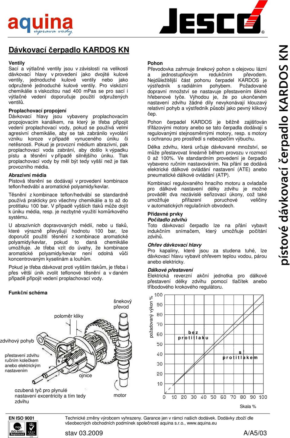 Proplachovací propojení Dávkovací hlavy jsou vybaveny proplachovacím propojovacím kanálkem, na který je třeba připojit vedení proplachovací vody, pokud se používá velmi agresivní chemikálie, aby se