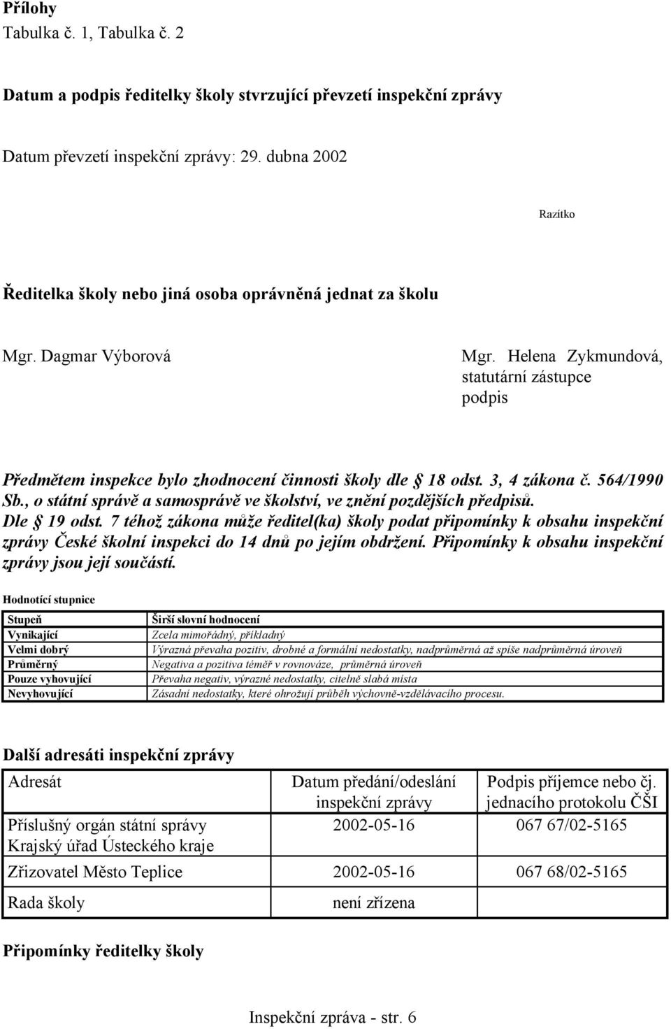 Helena Zykmundová, statutární zástupce podpis Předmětem inspekce bylo zhodnocení činnosti školy dle 18 odst. 3, 4 zákona č. 564/1990 Sb.