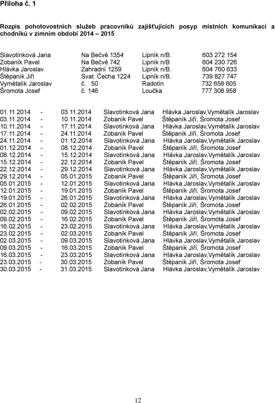 50 Radotín 732 658 605 Šromota Josef č. 146 Loučka 777 308 958 01.11.2014-03.11.2014 Slavotínková Jana Hlávka Jaroslav,Vymětalík Jaroslav 03.11.2014-10.11.2014 Zobaník Pavel Štěpaník Jiří, Šromota Josef 10.