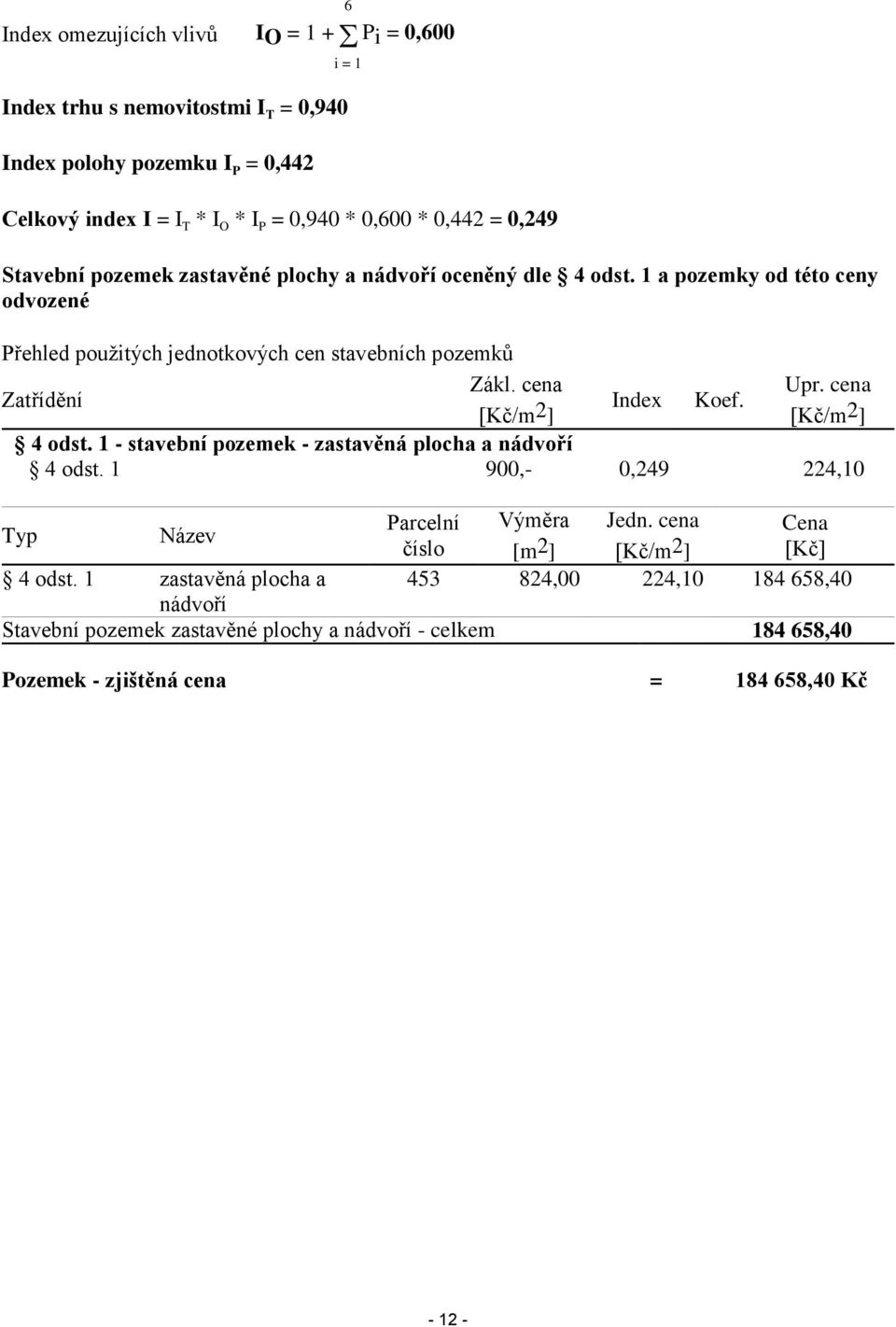 cena Zatřídění [Kč/m 2 Index Koef. ] [Kč/m 2 ] 4 odst. 1 - stavební pozemek - zastavěná plocha a nádvoří 4 odst. 1 900,- 0,249 224,10 Typ Název Parcelní Výměra Jedn.