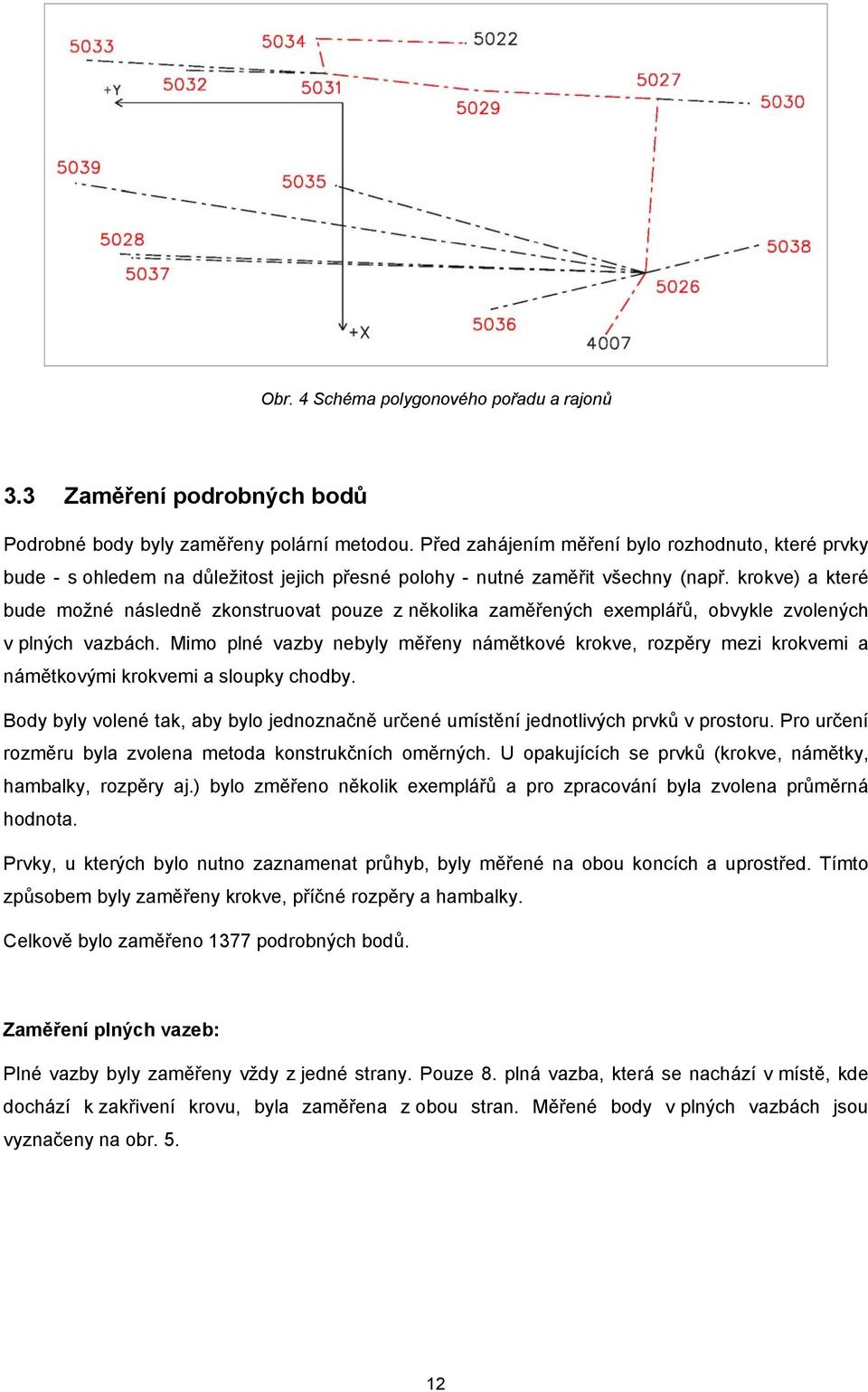krokve) a které bude možné následně zkonstruovat pouze z několika zaměřených exemplářů, obvykle zvolených v plných vazbách.