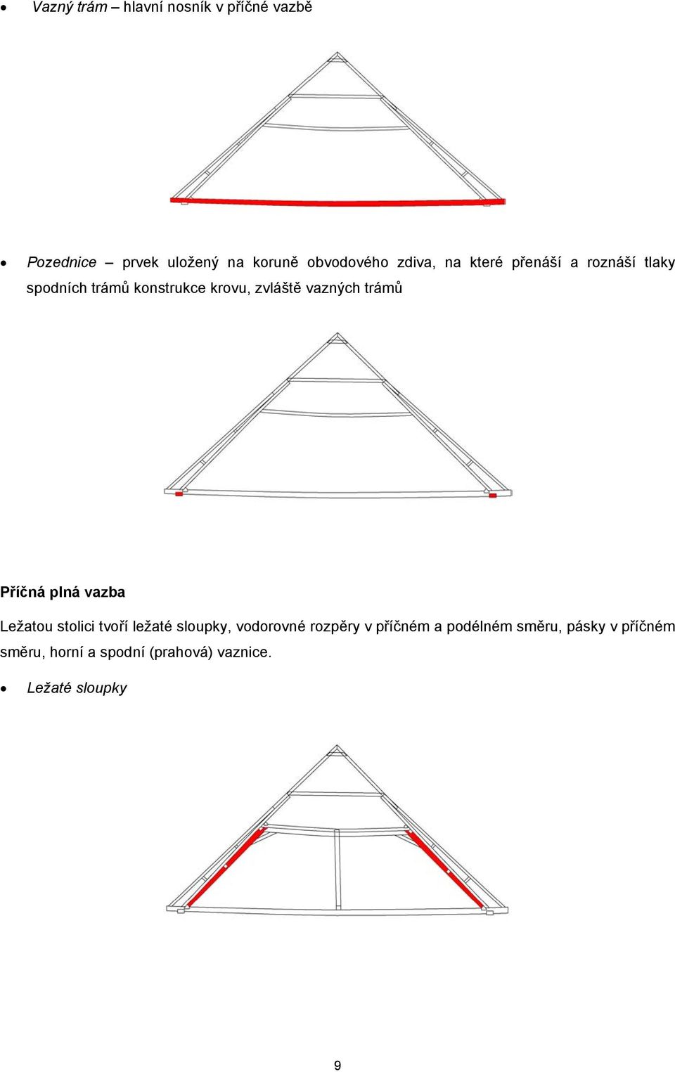 trámů Příčná plná vazba Ležatou stolici tvoří ležaté sloupky, vodorovné rozpěry v