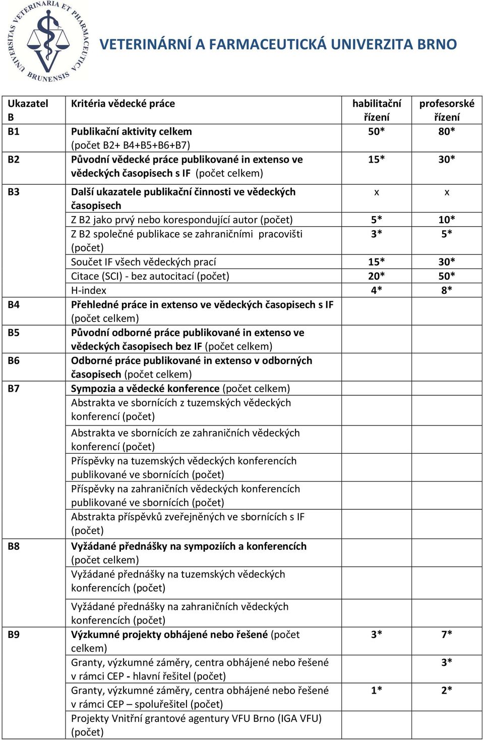 pracovišti 3* 5* Součet IF všech vědeckých prací 15* 30* Citace (SCI)- bez autocitací 20* 50* H-index 4* 8* Přehledné práce in extenso ve vědeckých časopisech s IF (počet Původní odborné práce