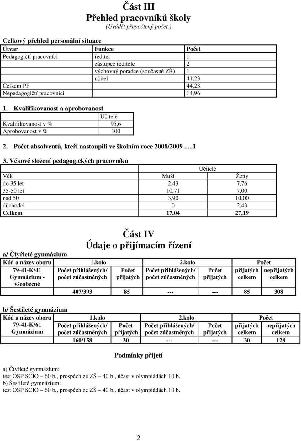 Kvalifikovanost a aprobovanost Uitelé Kvalifikovanost v % 95,6 Aprobovanost v % 100 2. absolvent, kteí nastoupili ve školním roce 2008/2009...1 3.