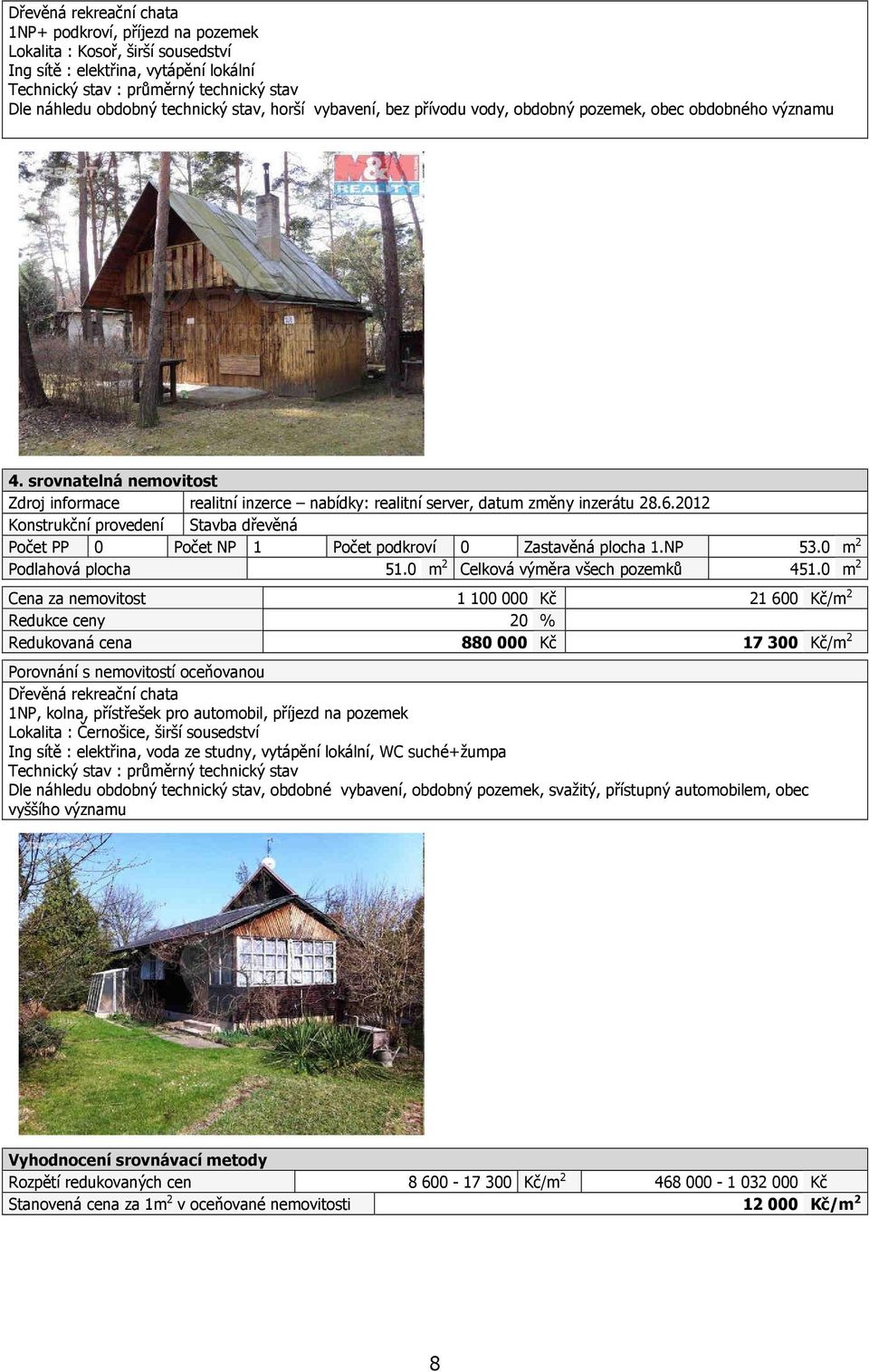 6.2012 Konstrukční provedení Stavba dřevěná Počet PP 0 Počet NP 1 Počet podkroví 0 Zastavěná plocha 1.NP 53.0 m 2 Podlahová plocha 51.0 m 2 Celková výměra všech pozemků 451.