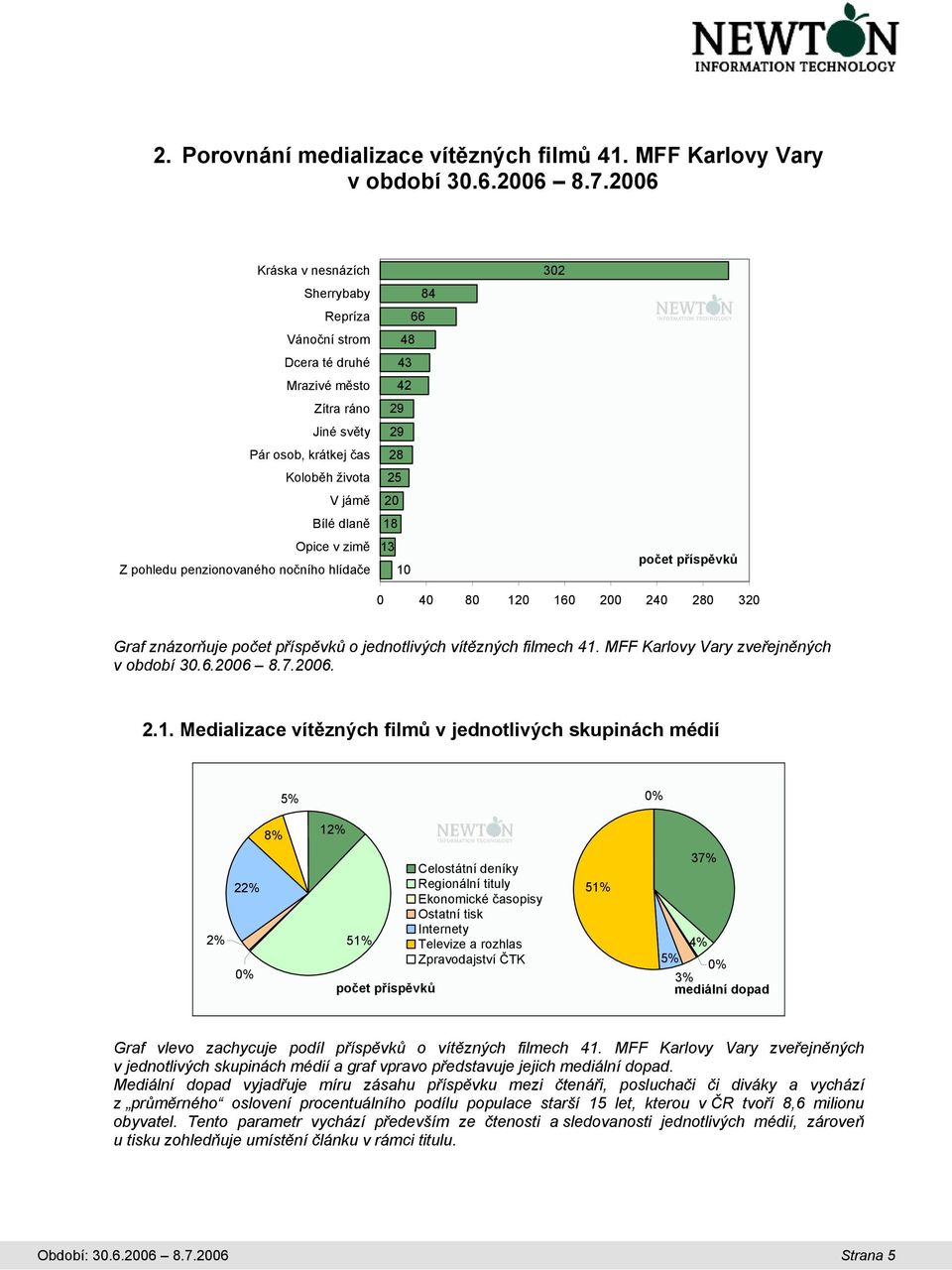 nočního hlídače 0 0 40 80 0 0 00 