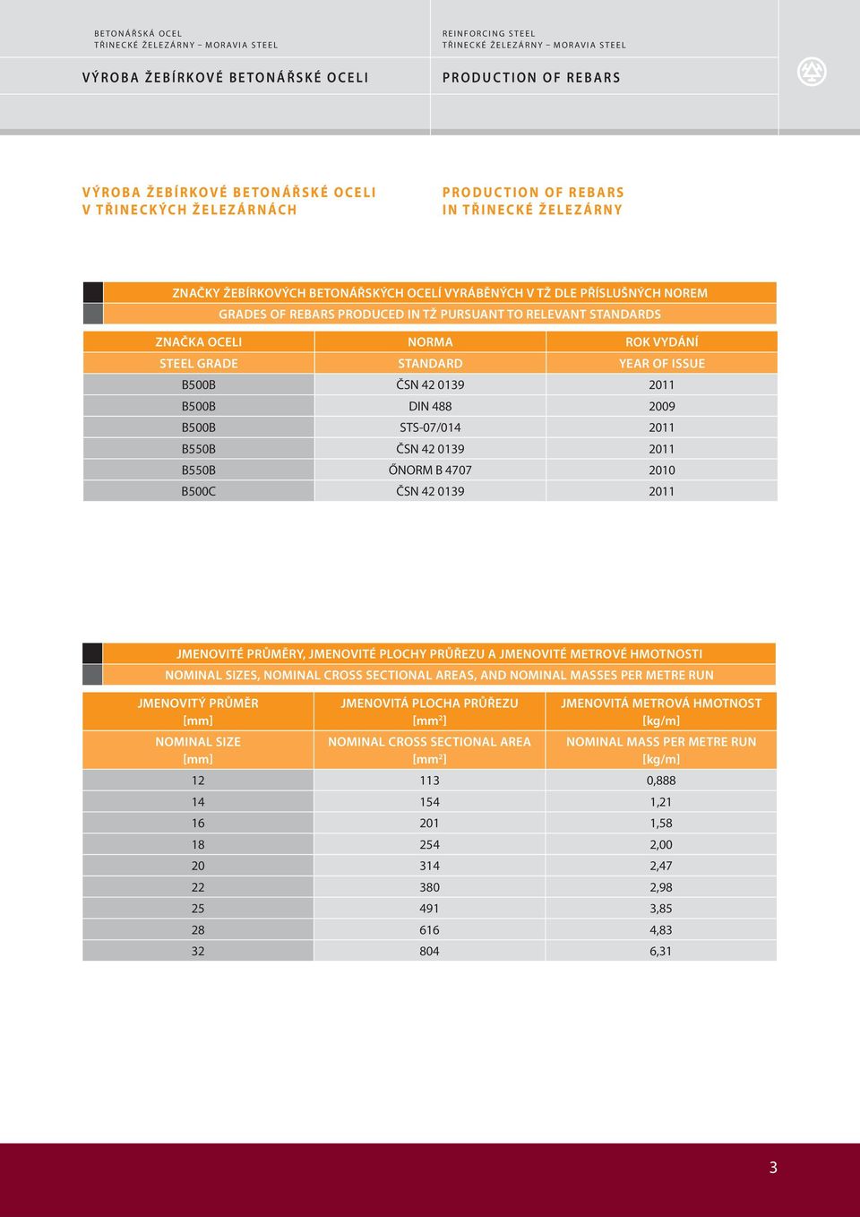 ŐORM B 4707 200 B500 Č 42 039 20 JMEOVITÉ Y, JMEOVITÉ LOHY RŮŘEZU A JMEOVITÉ METROVÉ HMOTOTI OMIAL IZE, OMIAL RO ETIOAL AREA, AD OMIAL MAE ER METRE RU JMEOVITÝ [mm] OMIAL IZE [mm] JMEOVITÁ