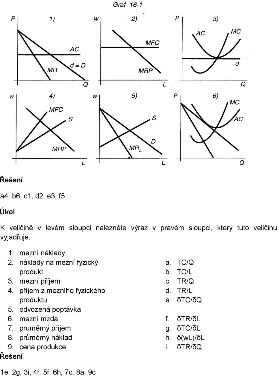 příjem z mezního fyzického produktu 5. odvozená poptávka 6. mezní mzda 7. průměrný příjem 8. průměrný náklad 9.