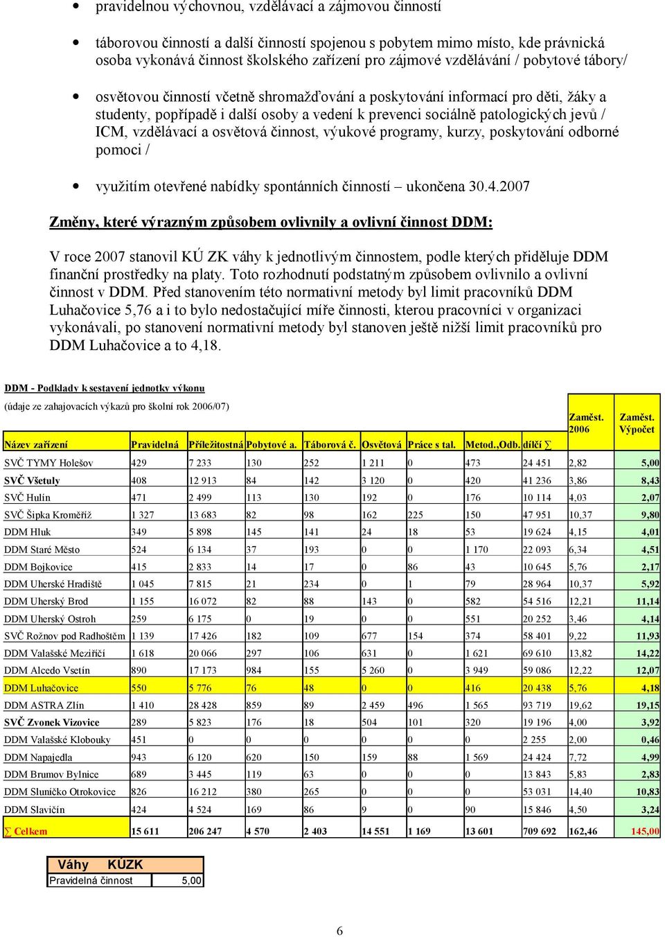a osvětová činnost, výukové programy, kurzy, poskytování odborné pomoci / využitím otevřené nabídky spontánních činností ukončena 30.4.