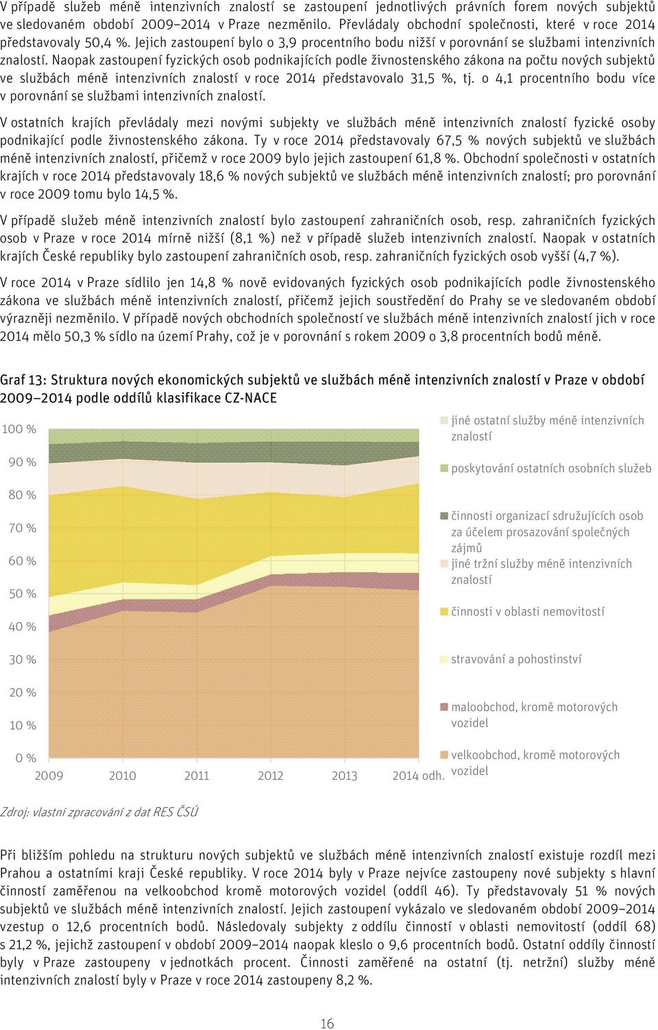 Naopak zastoupení fyzických osob podnikajících podle živnostenského zákona na počtu nových subjektů ve službách méně intenzivních znalostí v roce 214 představovalo 31,5 %, tj.
