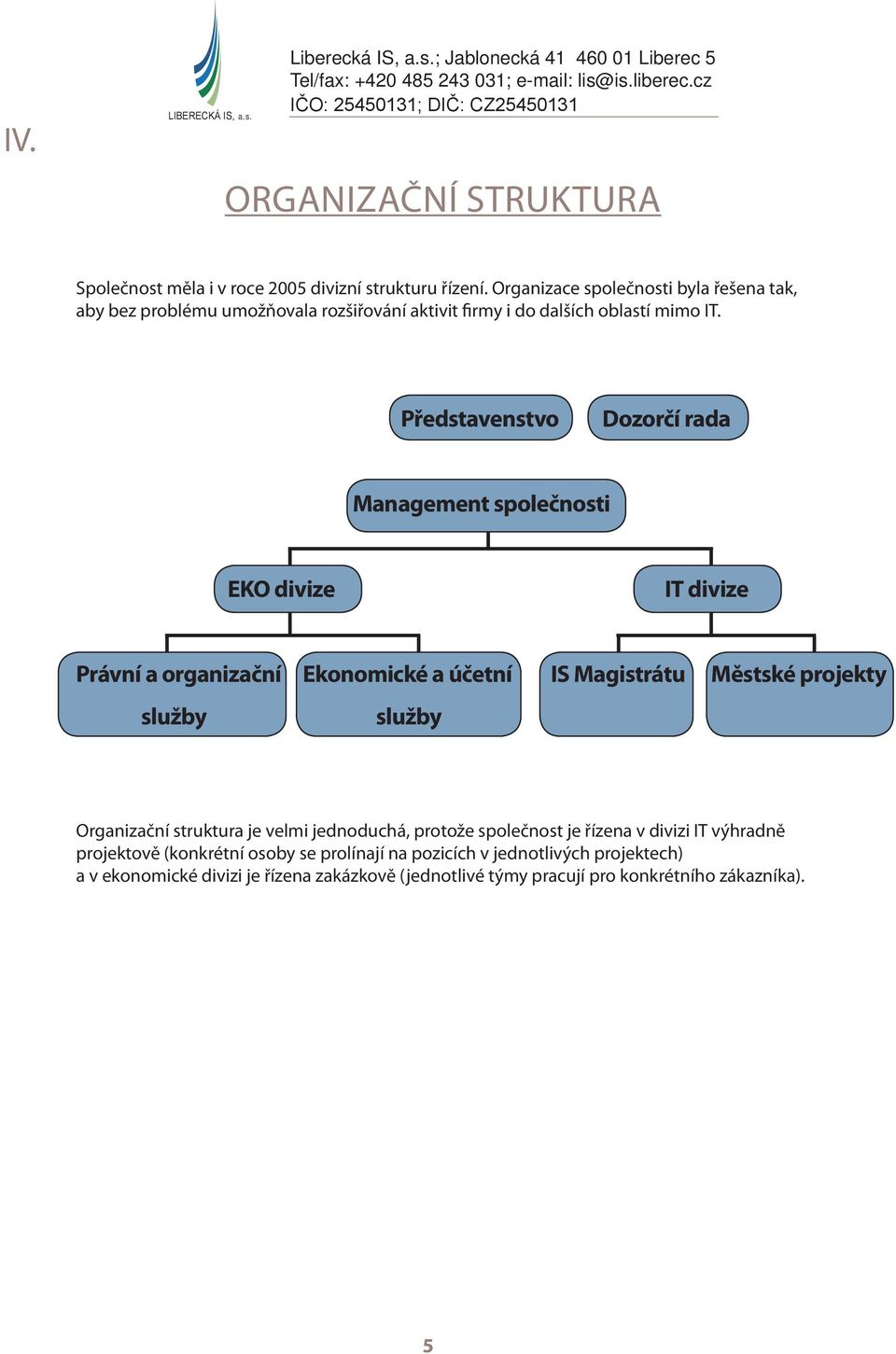 Představenstvo Dozorčí rada Management společnosti EKO divize IT divize Právní a organizační Ekonomické a účetní IS Magistrátu Městské projekty služby služby