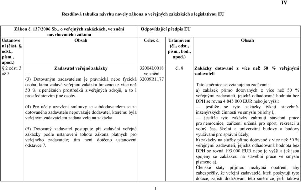 ) Zadavatel veřejné zakázky (3) Dotovaným zadavatelem je právnická nebo fyzická osoba, která zadává veřejnou zakázku hrazenou z více než 50 % z peněžních prostředků z veřejných zdrojů, a to i