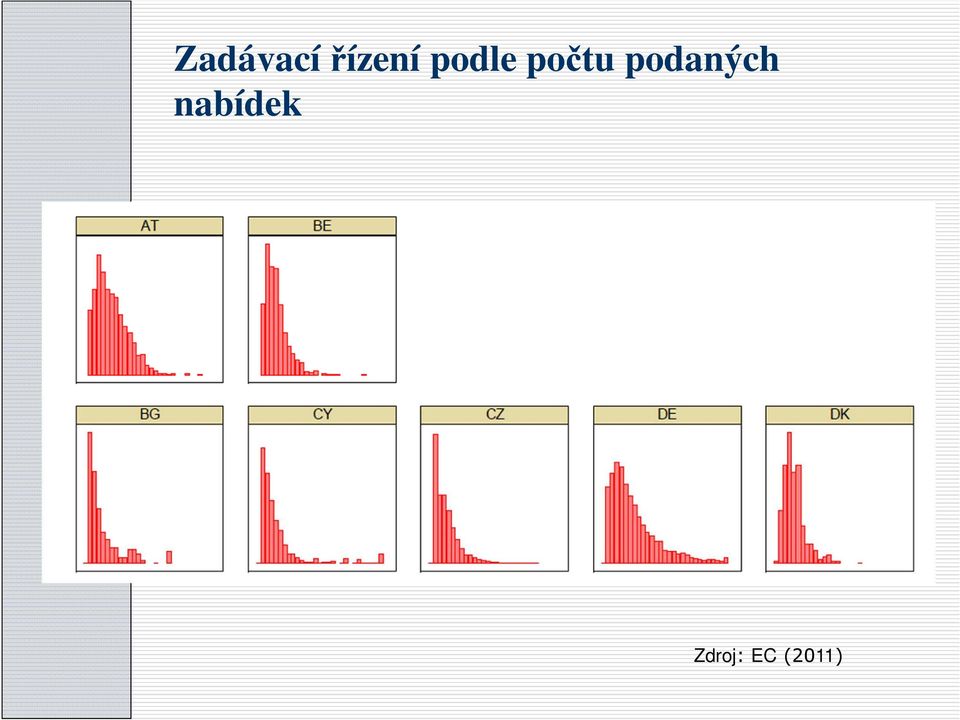 počtu podaných