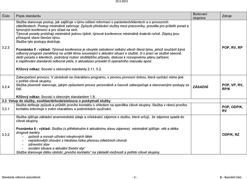 Týmové porady probíhají minimálně jednou týdně, týmové konference minimálně dvakrát ročně. Zápisy jsou přístupné všem členům týmu. Služba tyto postupy dodržuje. 3.2.