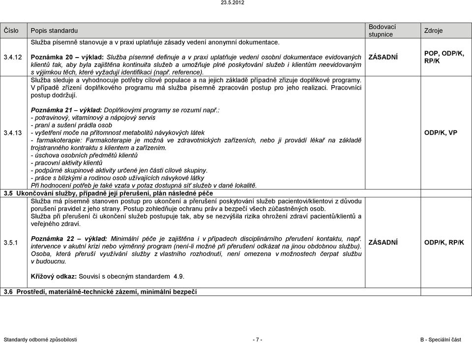 klientům neevidovaným s výjimkou těch, které vyžadují identifikaci (např. reference). Služba sleduje a vyhodnocuje potřeby cílové populace a na jejich základě případně zřizuje doplňkové programy.