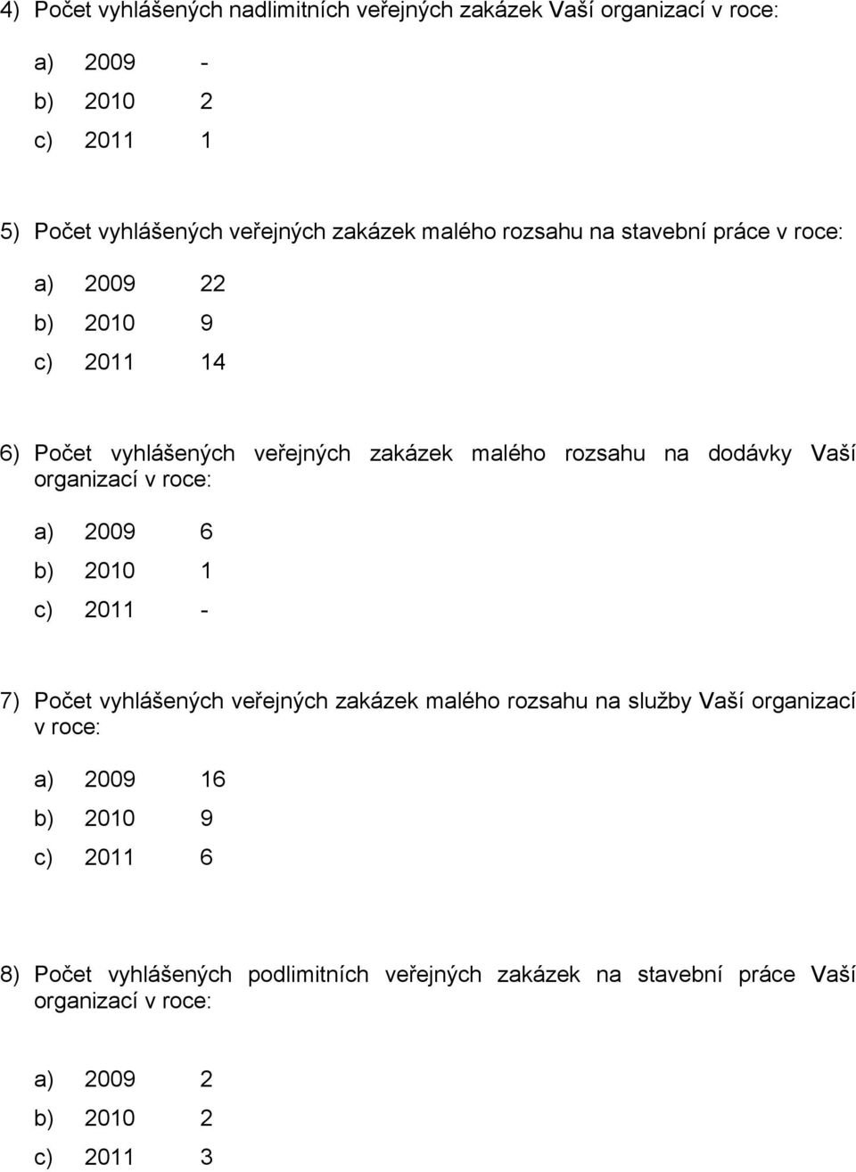 organizací a) 2009 6 b) 2010 1 c) 2011-7) Počet vyhlášených veřejných zakázek malého rozsahu na služby Vaší organizací a) 2009