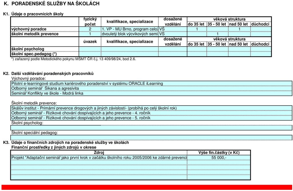 let důchodci školní psycholog školní spec.pedagog (*) *) zařazený podle Metodického pokynu MŠMT ČR č.j. 3 409/98/4, bod.6. K.