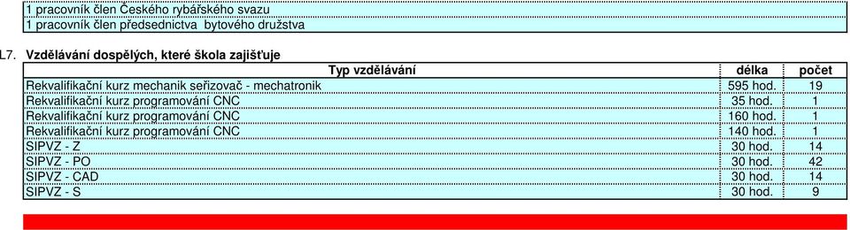 programování CNC Rekvalifikační kurz programování CNC Rekvalifikační kurz programování CNC SIPVZ - Z SIPVZ -