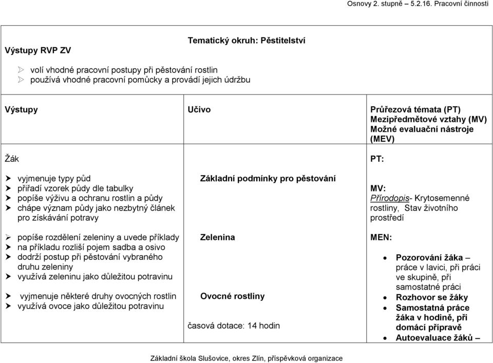 dodrží postup při pěstování vybraného druhu zeleniny využívá zeleninu jako důležitou potravinu vyjmenuje některé druhy ovocných rostlin využívá ovoce jako důležitou potravinu Základní podmínky pro