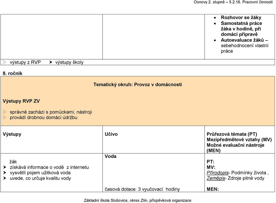 ročník Tematický okruh: Provoz v domácnosti Výstupy RVP ZV správně zachází s pomůckami, nástroji provádí drobnou