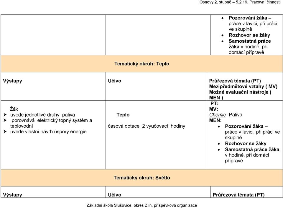 a teplovodní uvede vlastní návrh úspory energie Teplo časová dotace: 2 vyučovací hodiny Chemie- Paliva  Tematický okruh: