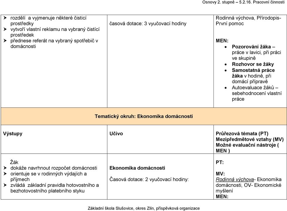 Autoevaluace žáků sebehodnocení vlastní práce Tematický okruh: Ekonomika domácnosti ( MEN ) dokáže navrhnout rozpočet domácnosti orientuje se v rodinných výdajích a příjmech