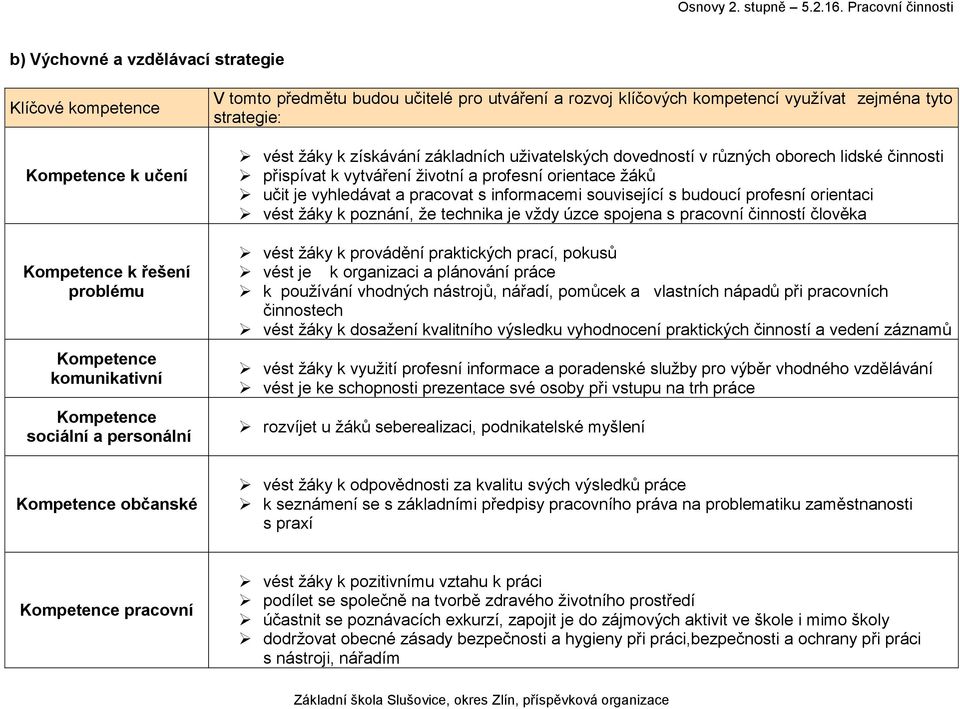 profesní orientace žáků učit je vyhledávat a pracovat s informacemi související s budoucí profesní orientaci vést žáky k poznání, že technika je vždy úzce spojena s pracovní činností člověka vést