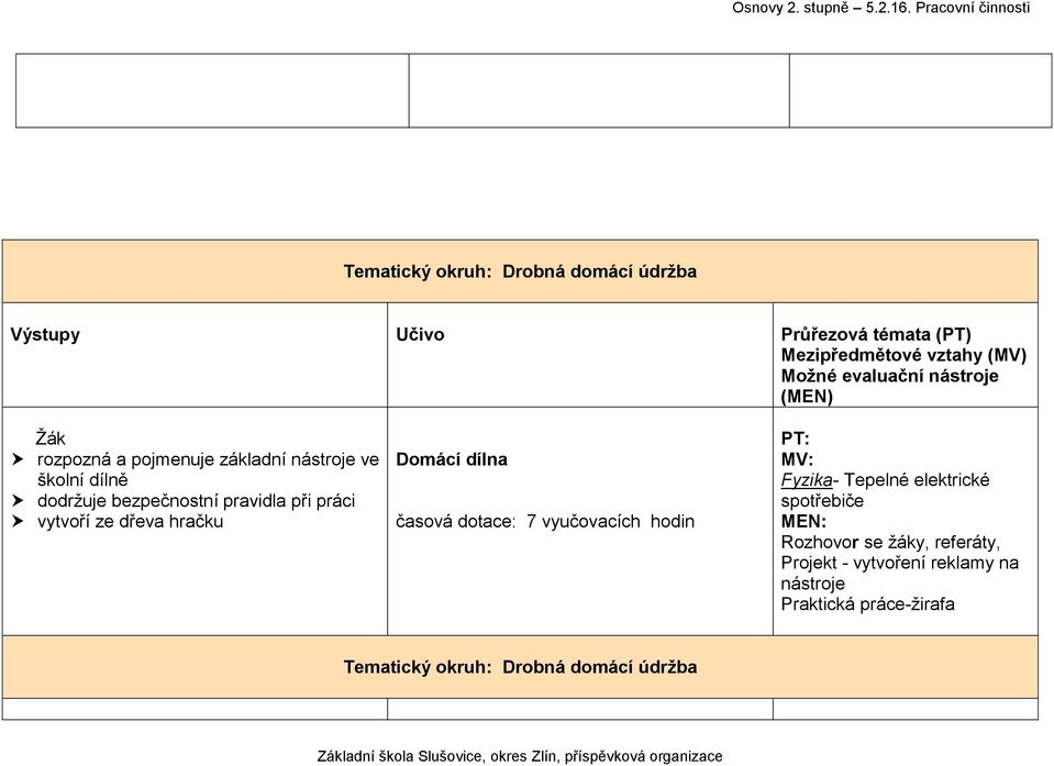 7 vyučovacích hodin Fyzika- Tepelné elektrické spotřebiče Rozhovor se žáky, referáty,