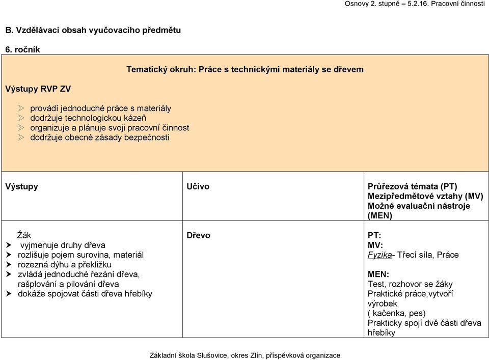 obecné zásady bezpečnosti Tematický okruh: Práce s technickými materiály se dřevem vyjmenuje druhy dřeva rozlišuje pojem surovina, materiál rozezná