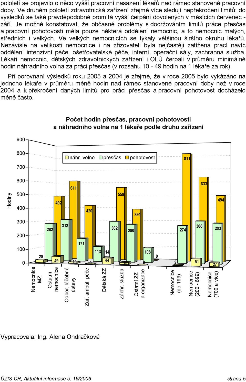 Je možné konstatovat, že občasné problémy s dodržováním limitů práce přesčas a pracovní měla pouze některá oddělení nemocnic, a to nemocnic malých, středních i velkých.